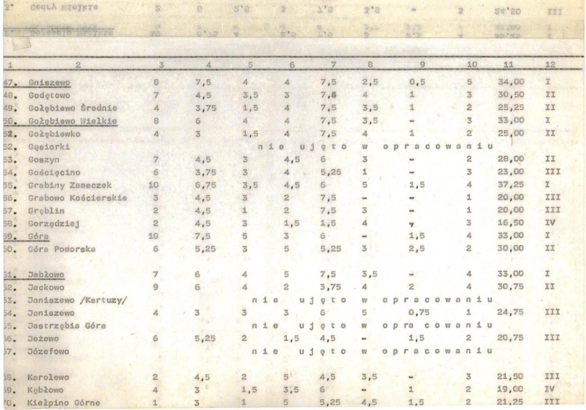 EP - Ewidencja parkowa, skan nr 22