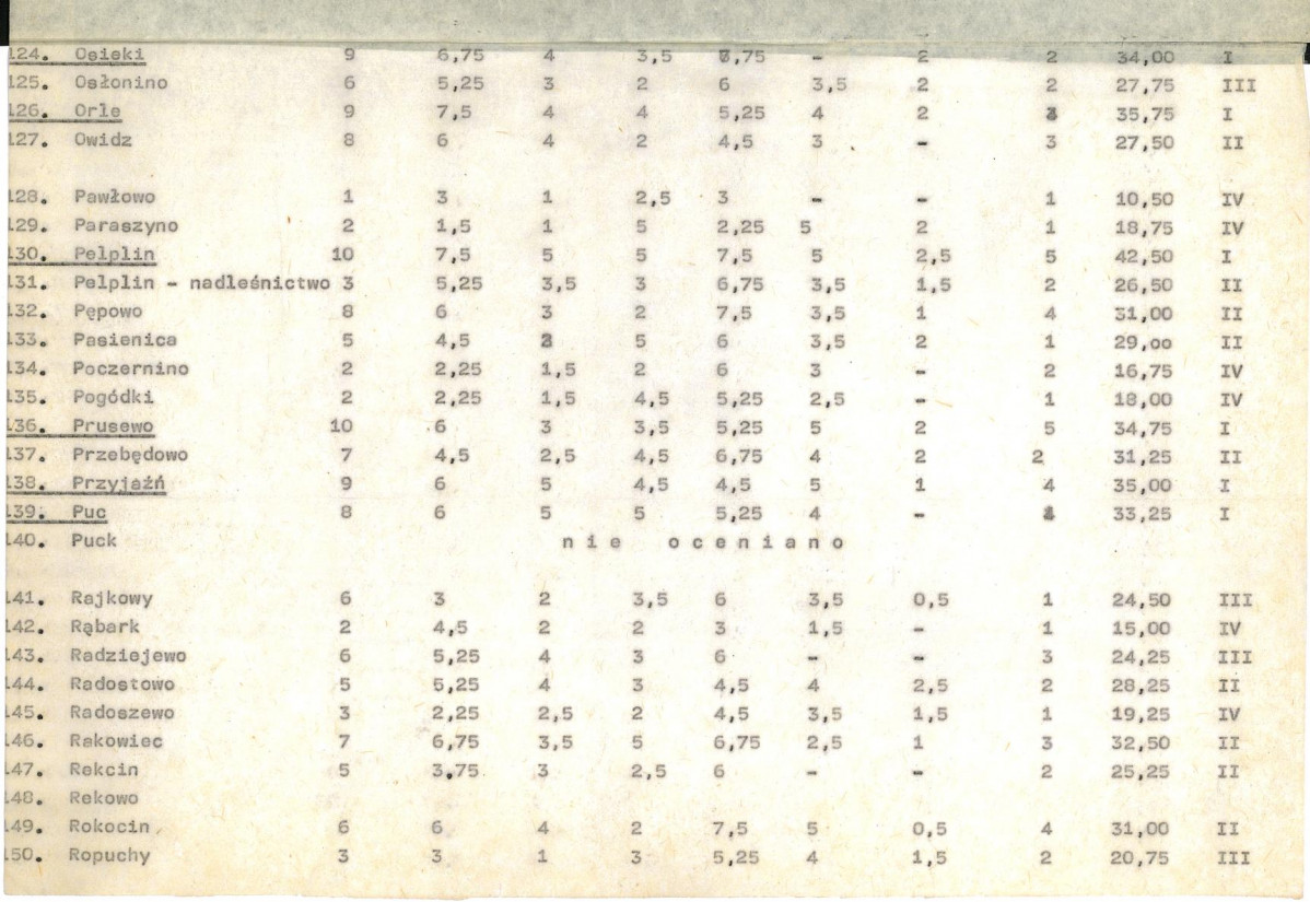 Ewidencja parkowa, skan nr 19