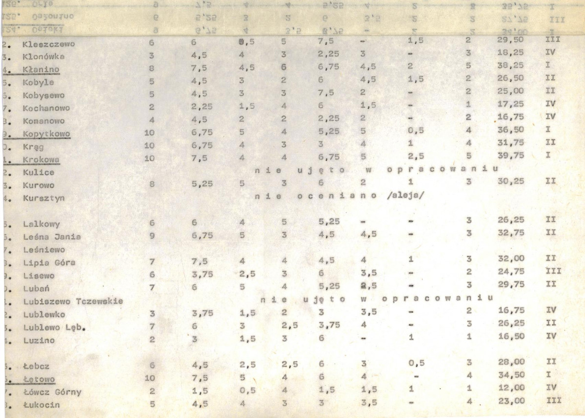 Ewidencja parkowa, skan nr 20
