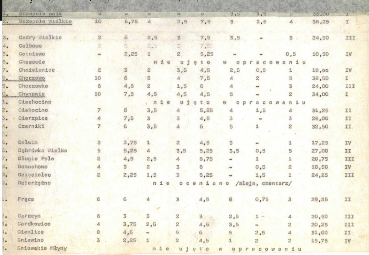Ewidencja parkowa, skan nr 21