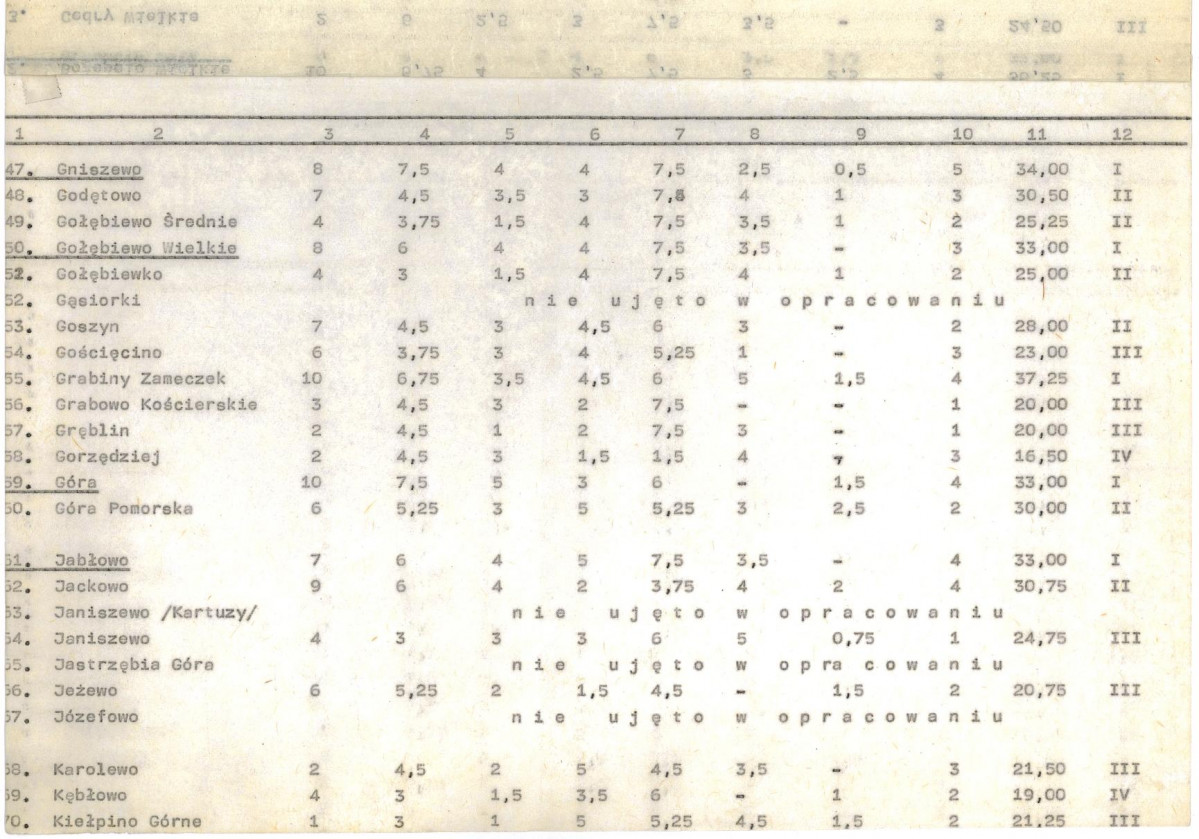 Ewidencja parkowa, skan nr 22