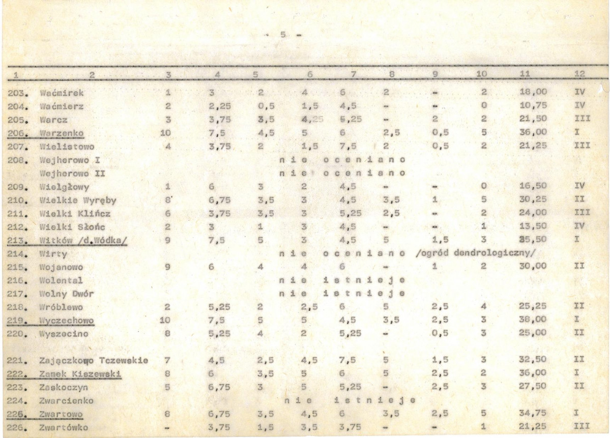 Ewidencja parkowa, skan nr 26