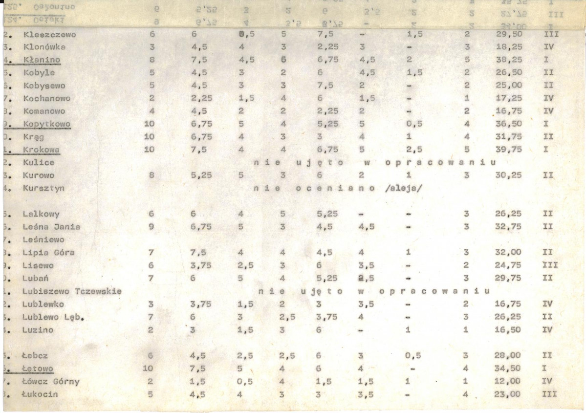 EP - Ewidencja parkowa, skan nr 20