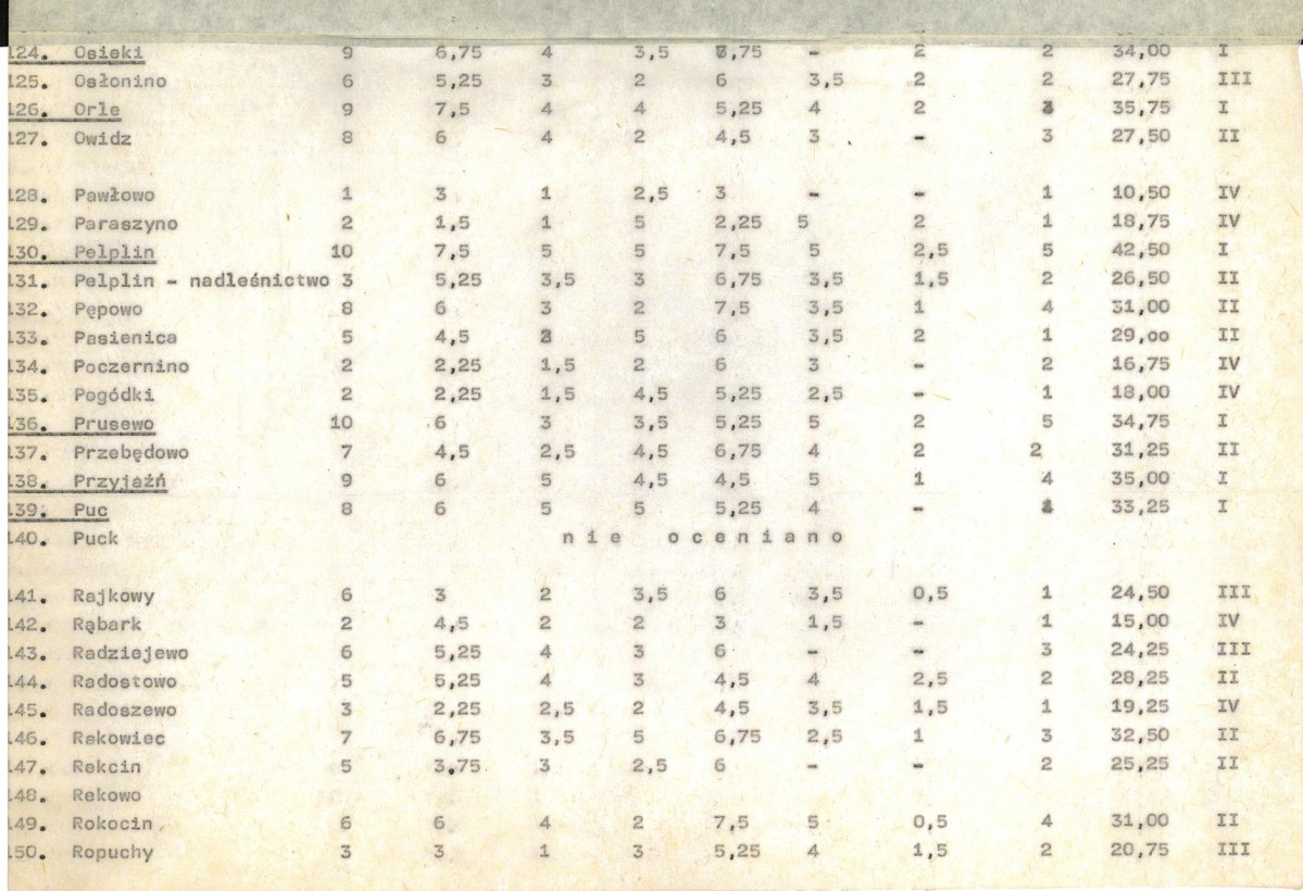 Ewidencja parkowa, skan nr 19