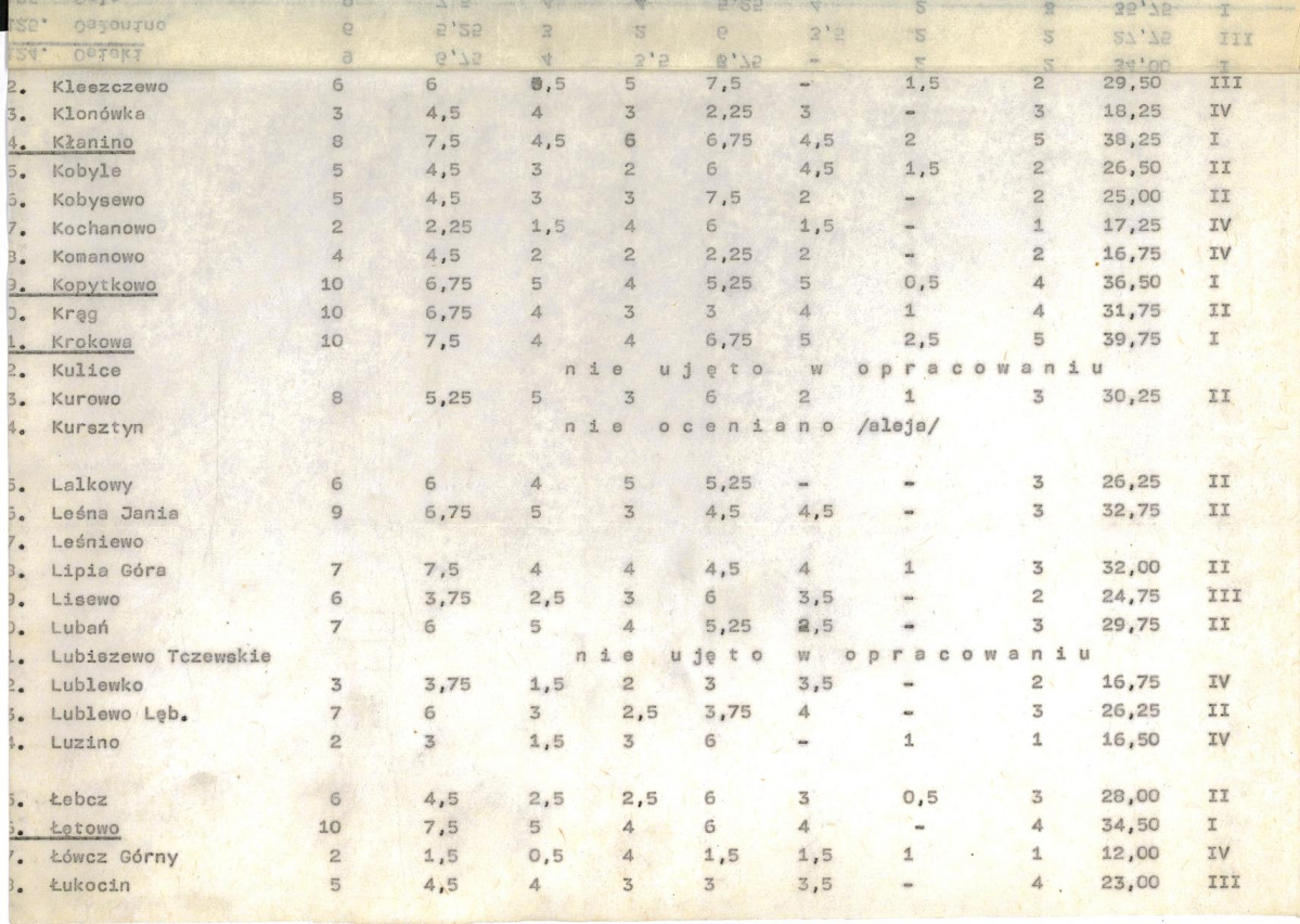 Ewidencja parkowa, skan nr 20
