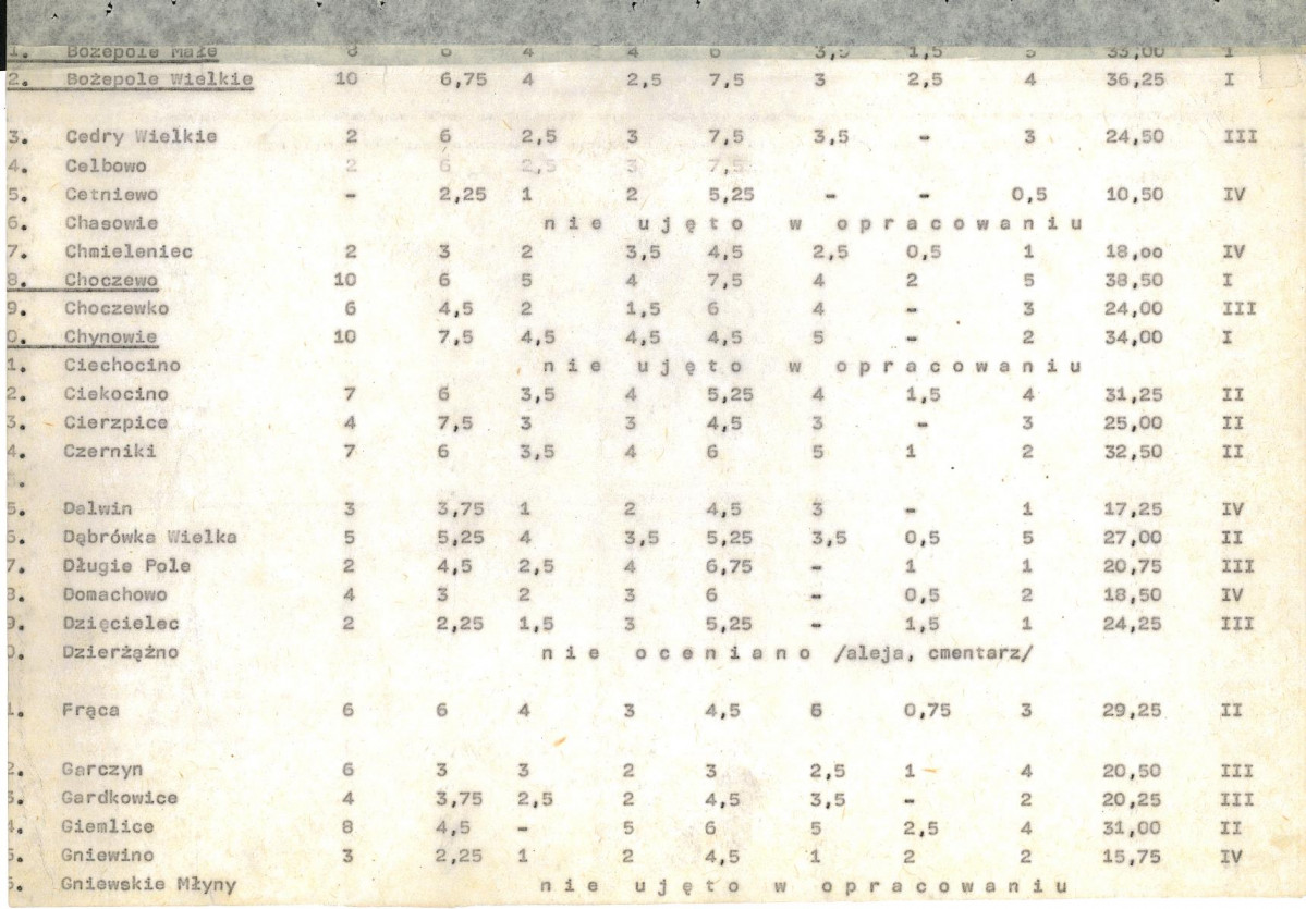 Ewidencja parkowa, skan nr 21