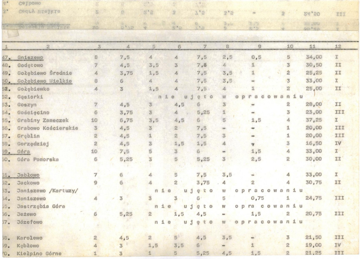 Ewidencja parkowa, skan nr 22