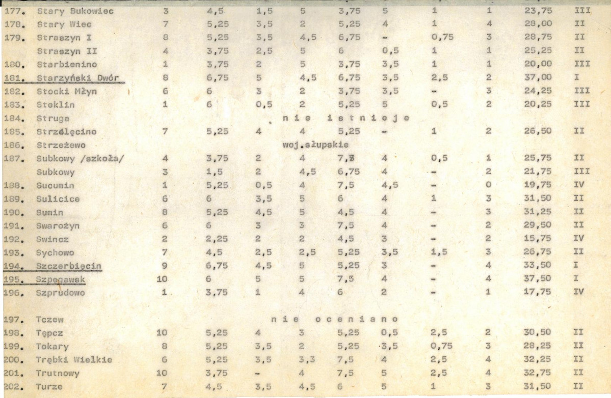 Ewidencja parkowa, skan nr 24