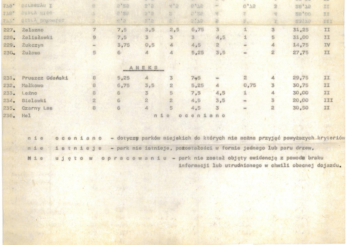 Ewidencja parkowa, skan nr 25