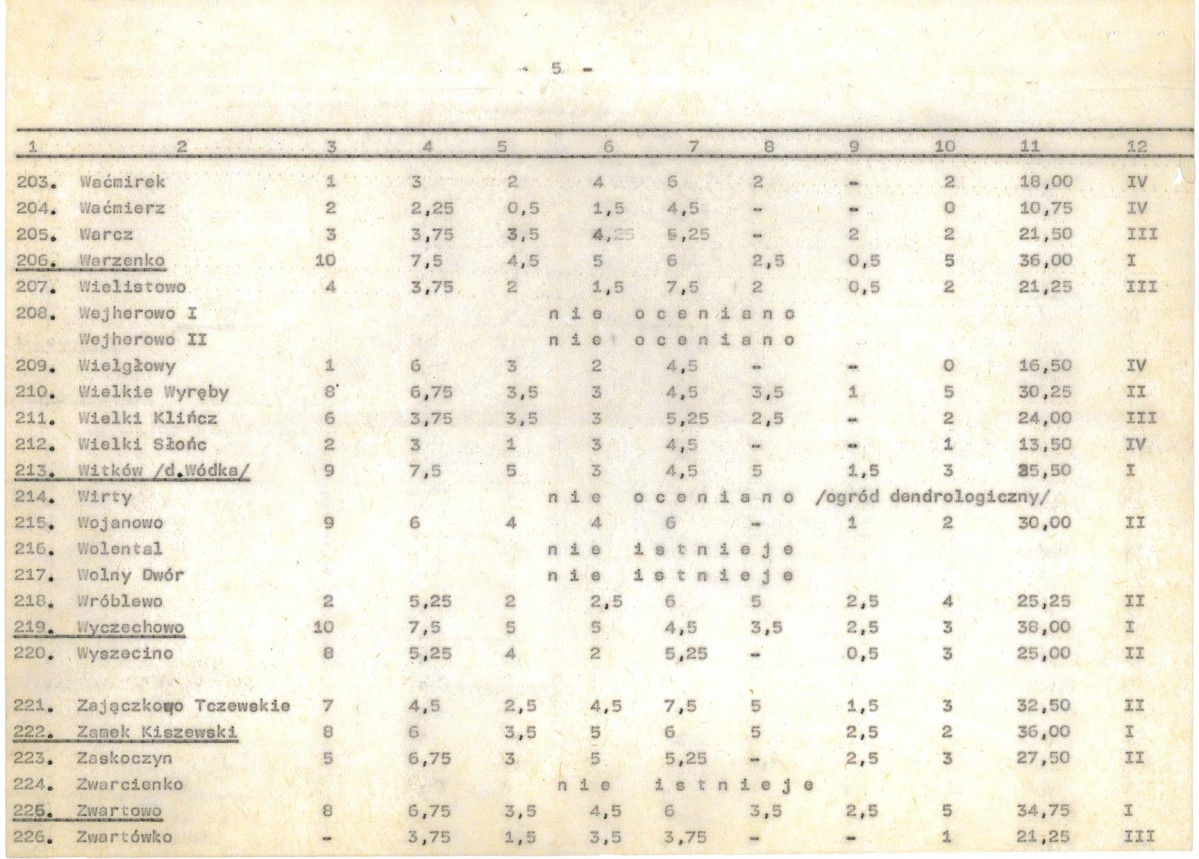 Ewidencja parkowa, skan nr 26