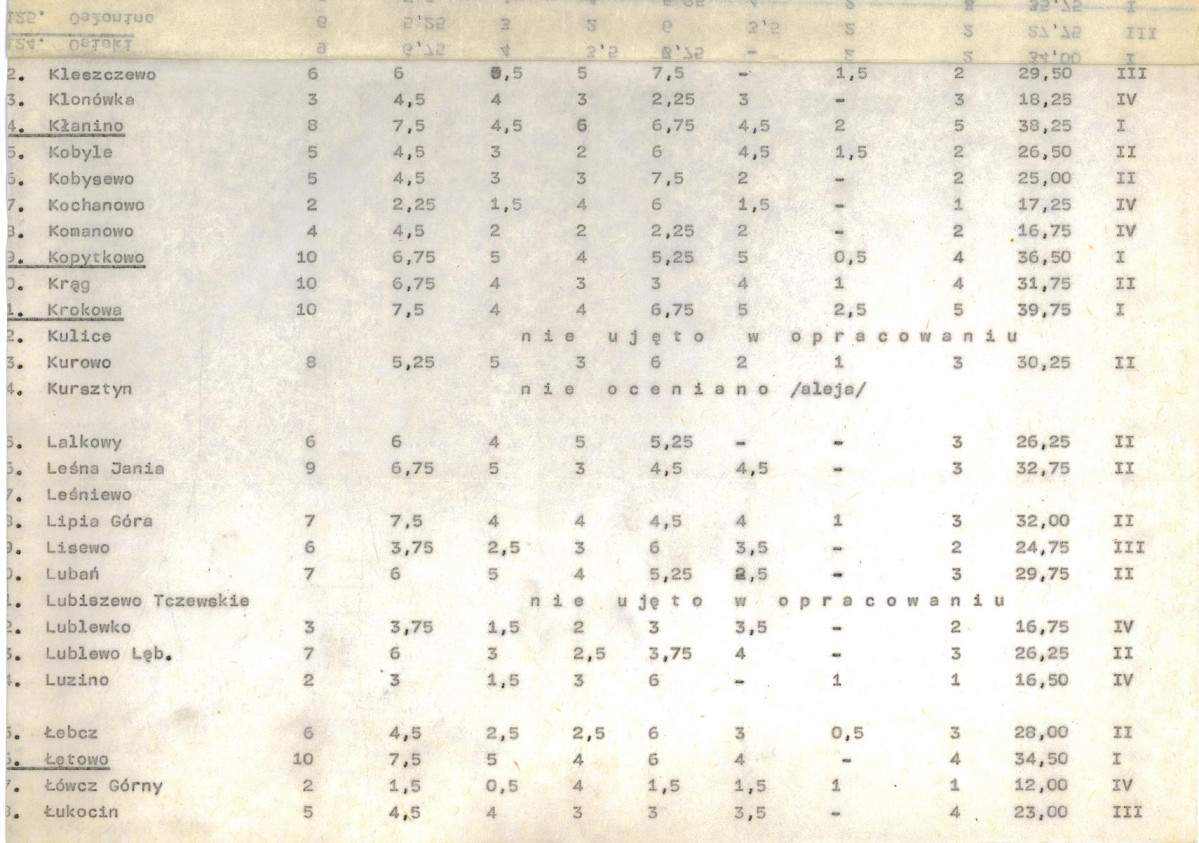 Ewidencja parkowa, skan nr 20