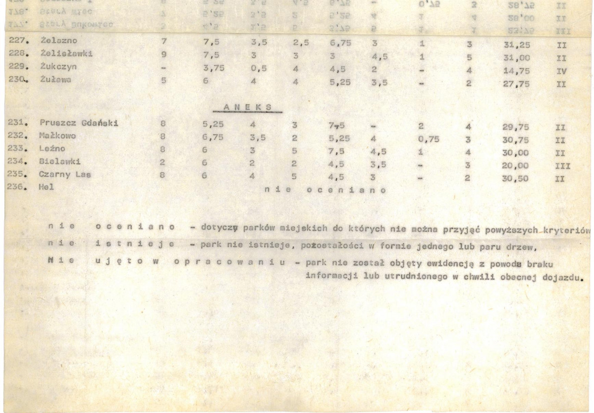 Ewidencja parkowa, skan nr 25