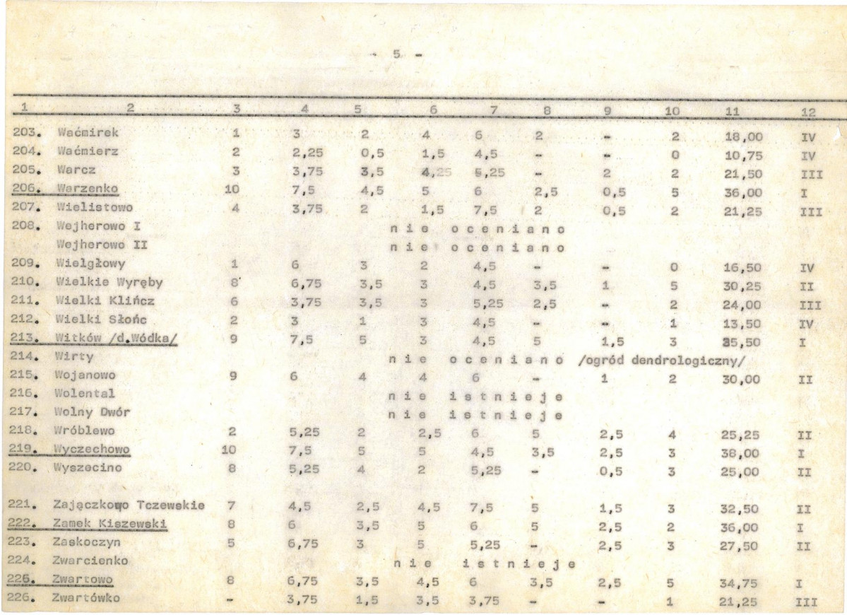 Ewidencja parkowa, skan nr 26