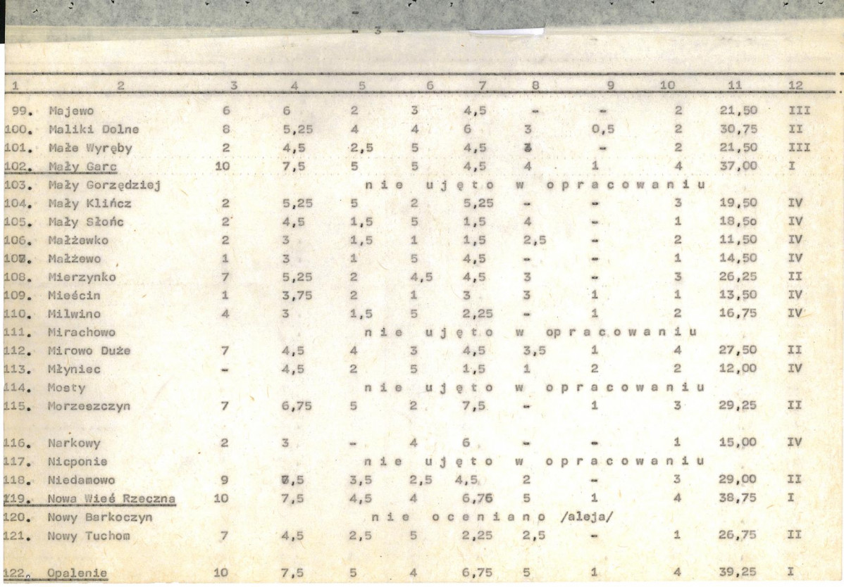Ewidencja parkowa, skan nr 18