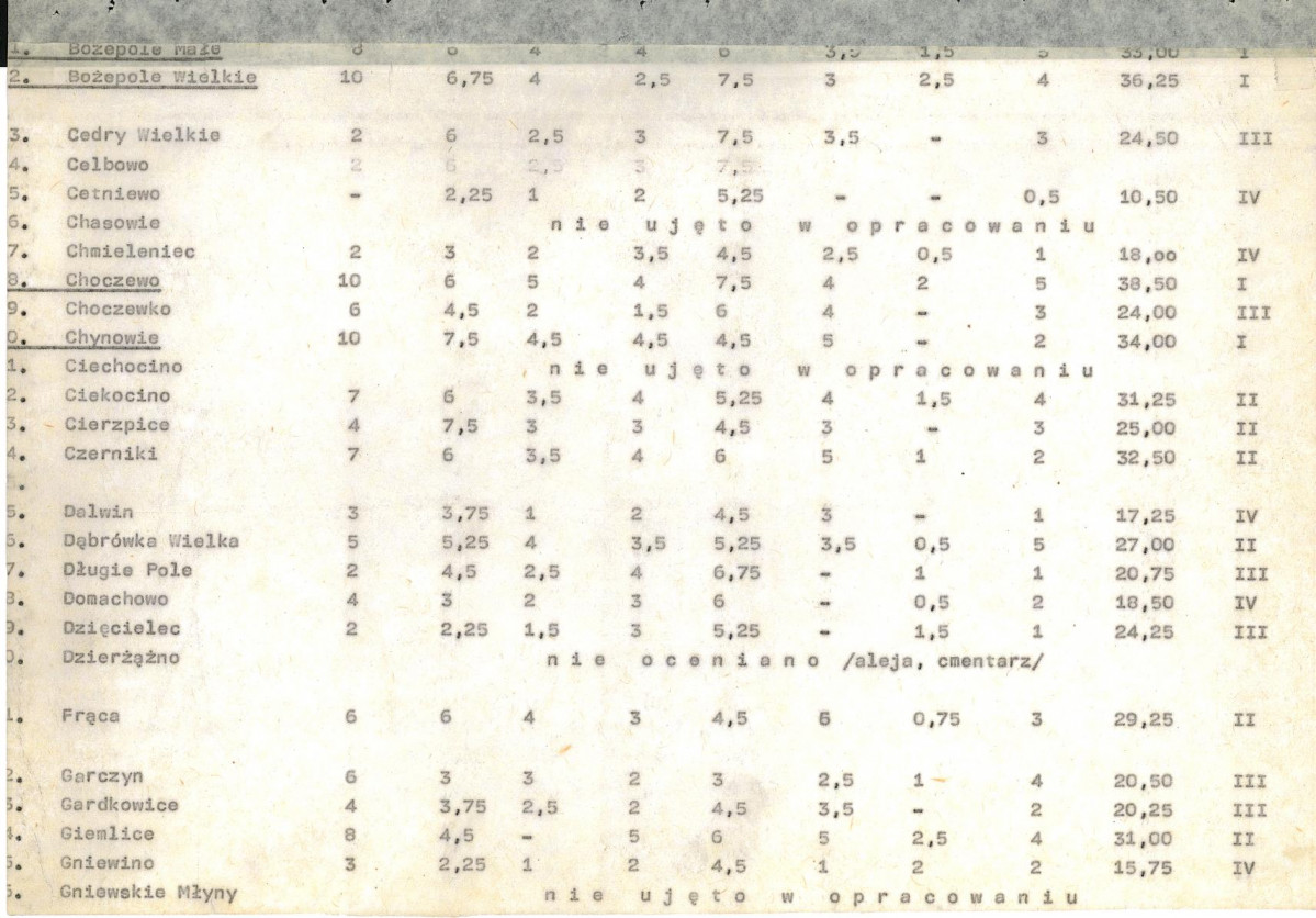 Ewidencja parkowa, skan nr 21