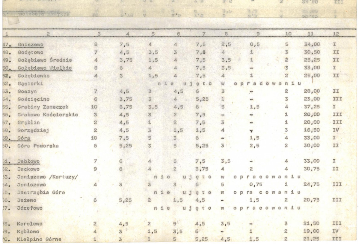Ewidencja parkowa, skan nr 22