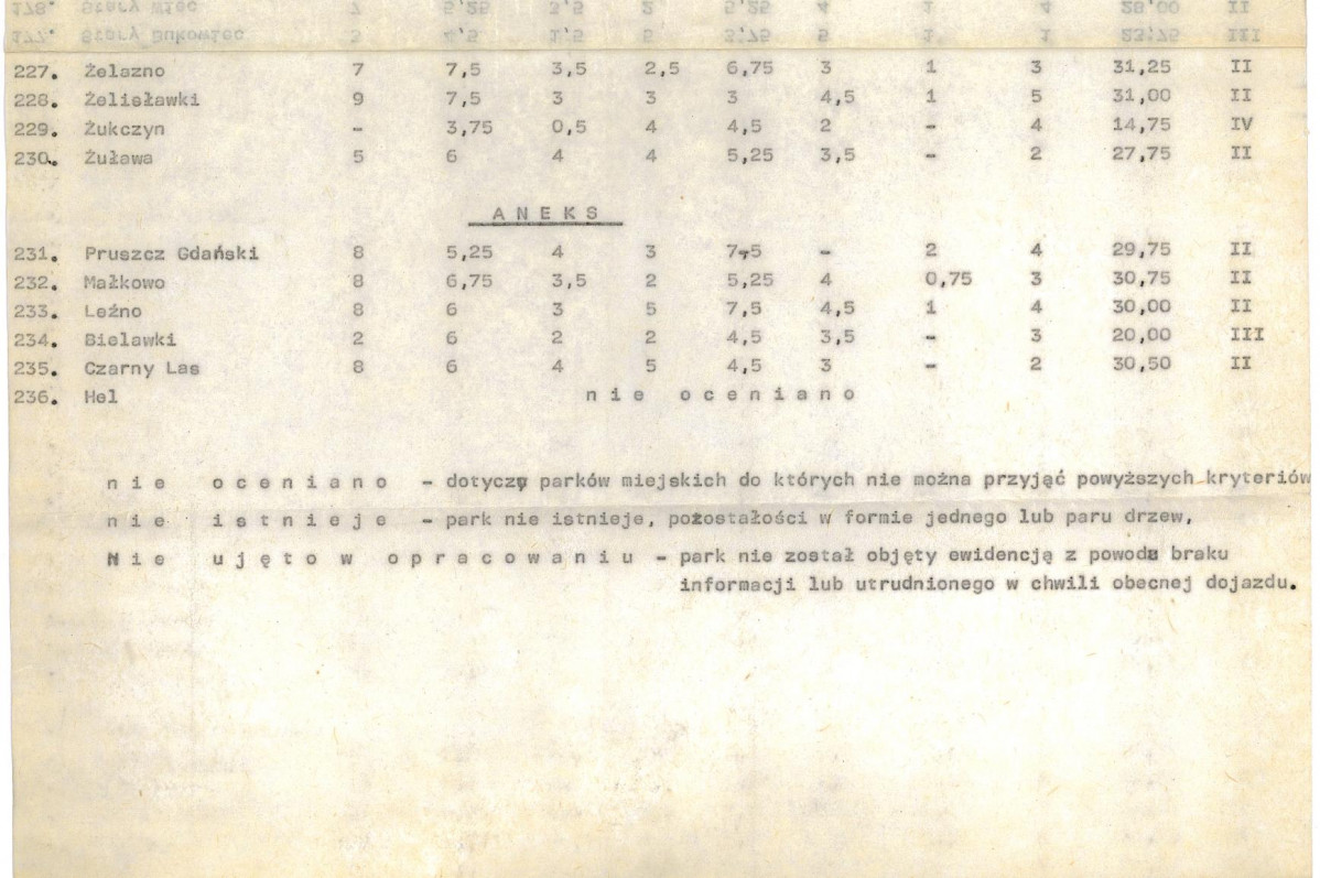 Ewidencja parkowa, skan nr 25