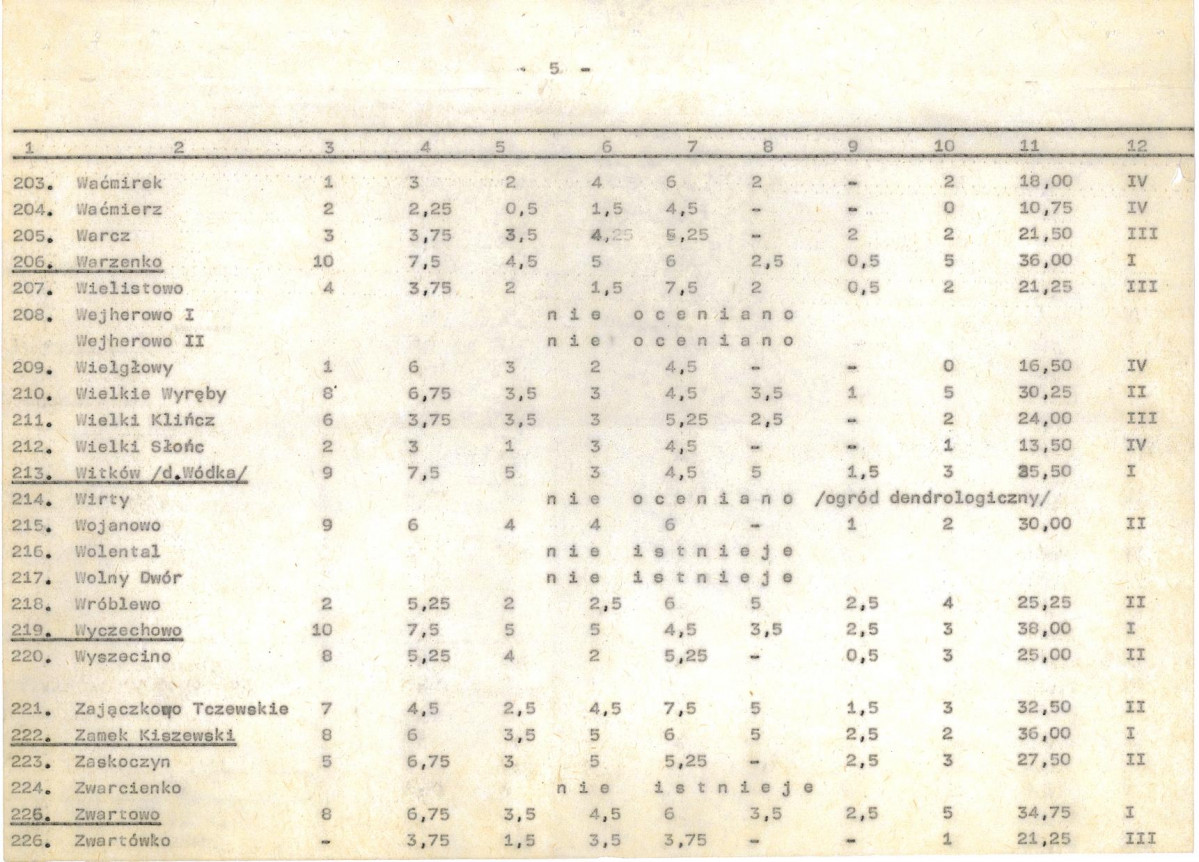 Ewidencja parkowa, skan nr 26