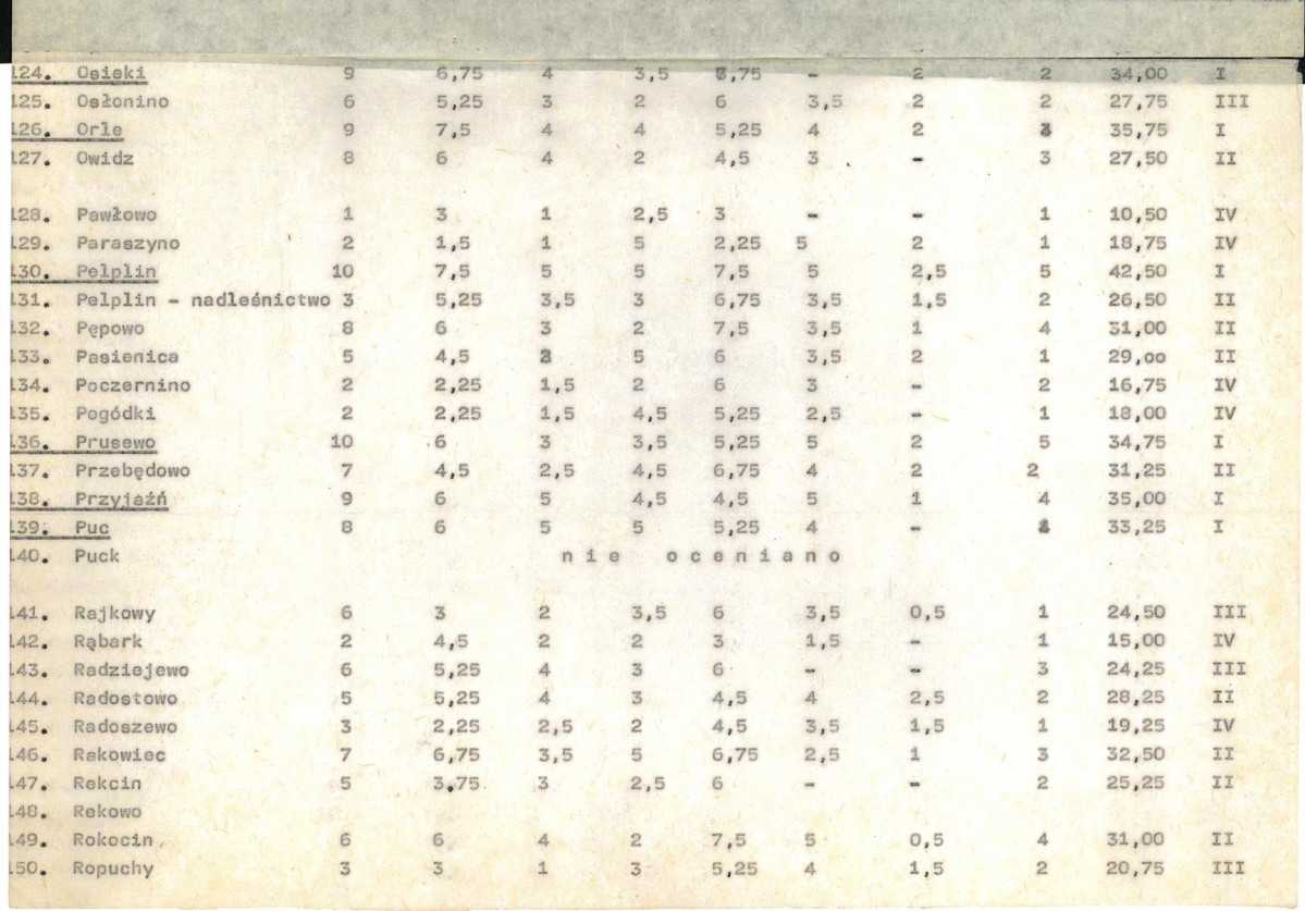 Ewidencja parkowa, skan nr 19
