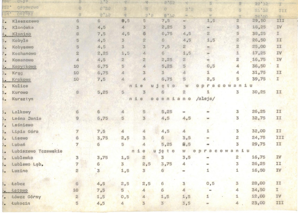 Ewidencja parkowa, skan nr 20