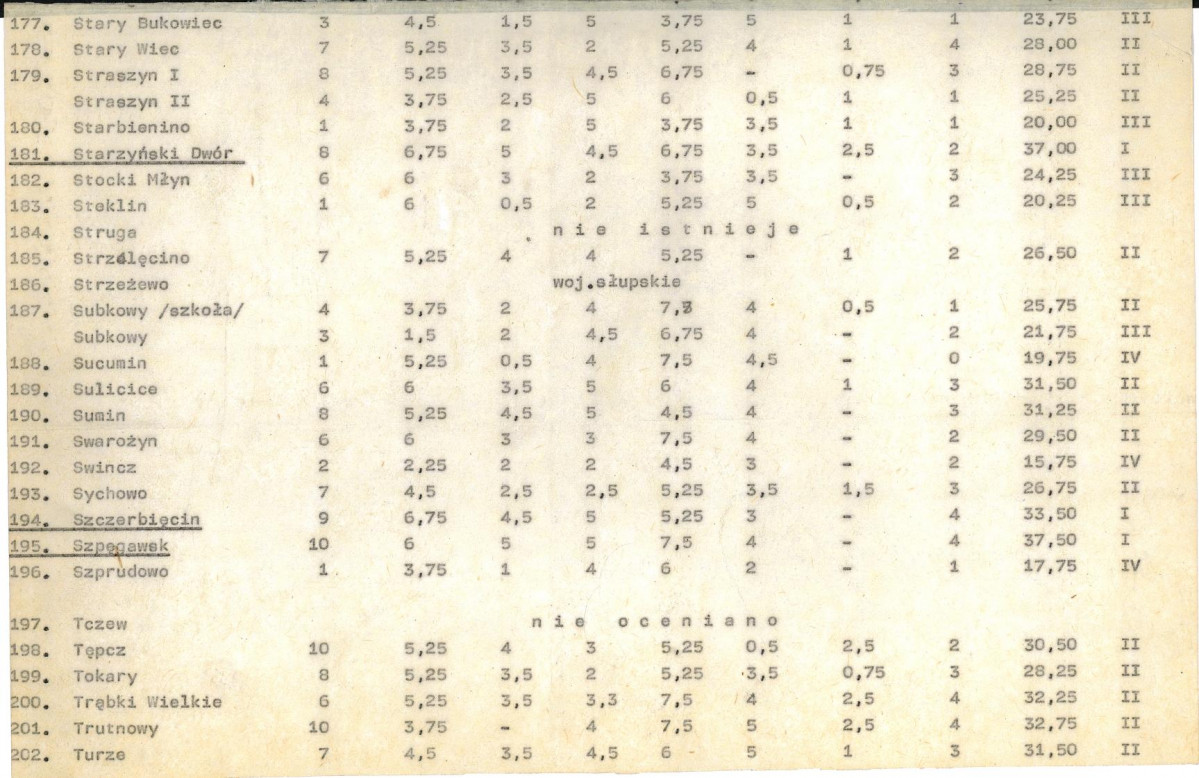 Ewidencja parkowa, skan nr 24