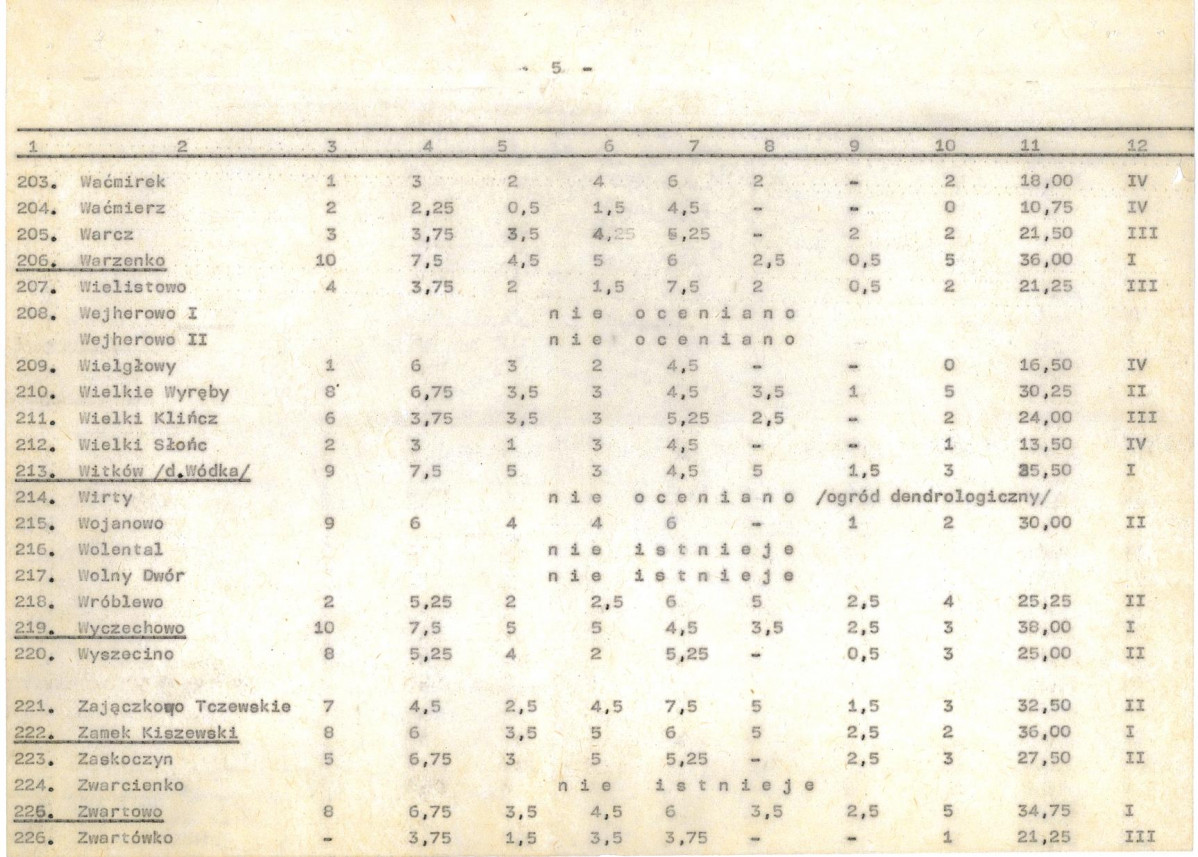 Ewidencja parkowa, skan nr 26