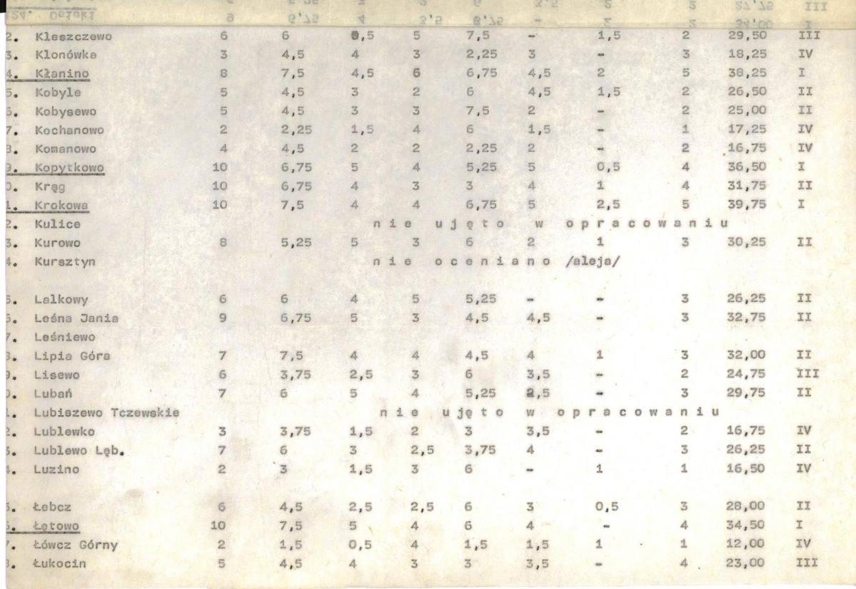 Ewidencja parkowa, skan nr 20