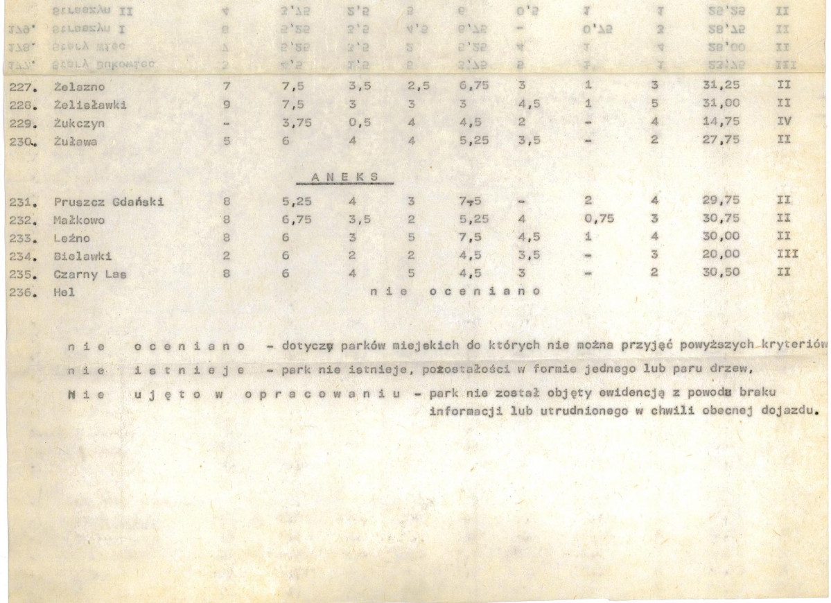 Ewidencja parkowa, skan nr 25