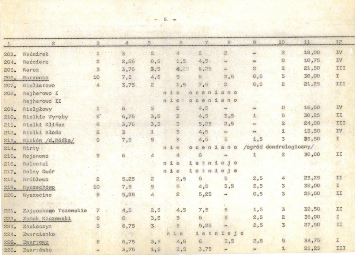 Ewidencja parkowa, skan nr 26