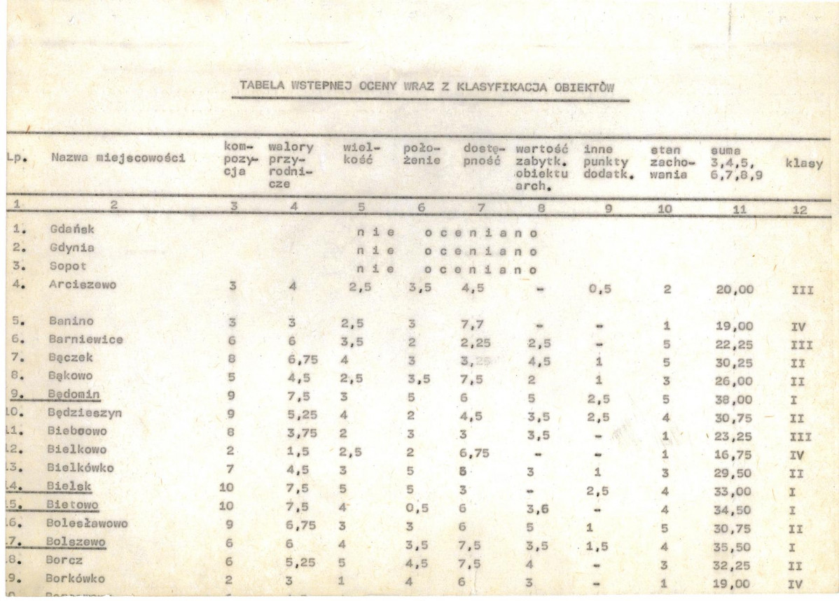 Ewidencja parkowa, skan nr 17