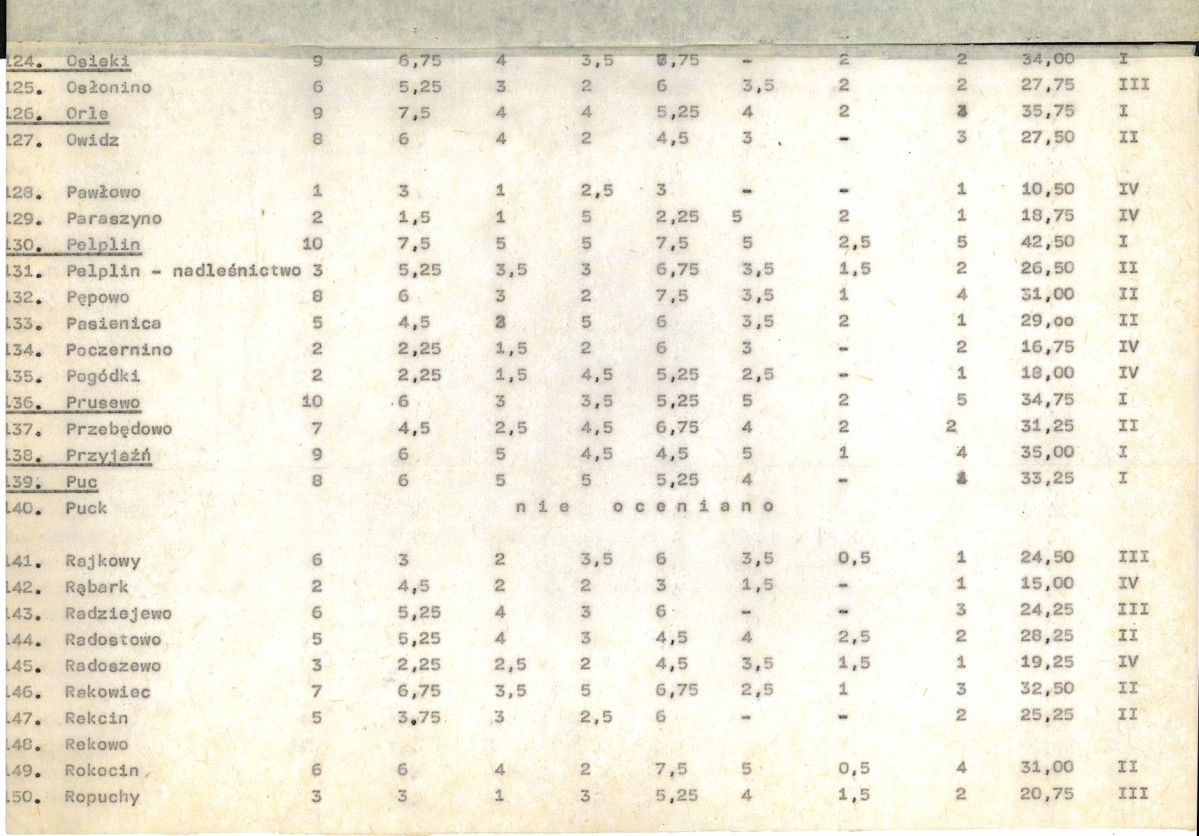 Ewidencja parkowa, skan nr 19