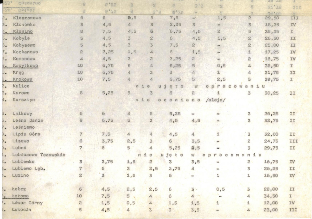Ewidencja parkowa, skan nr 20
