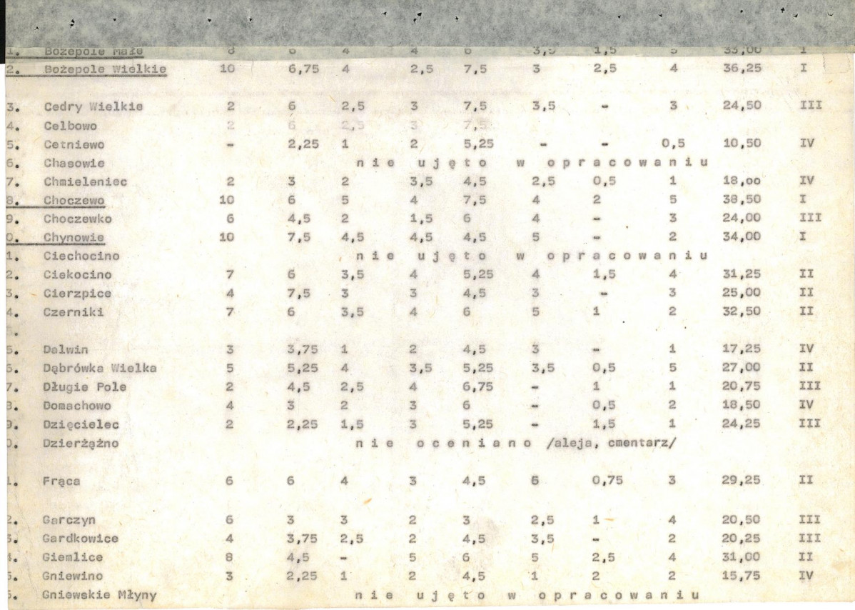 Ewidencja parkowa, skan nr 21
