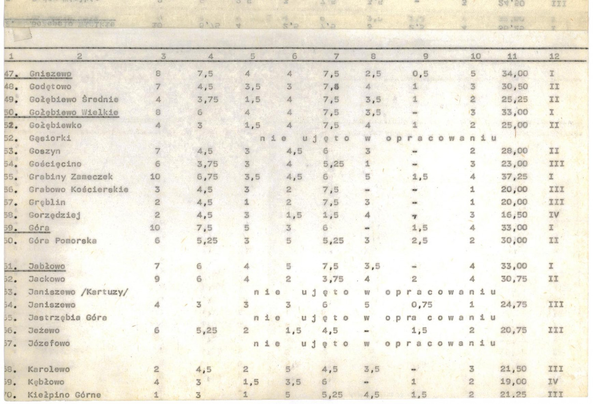 Ewidencja parkowa, skan nr 22