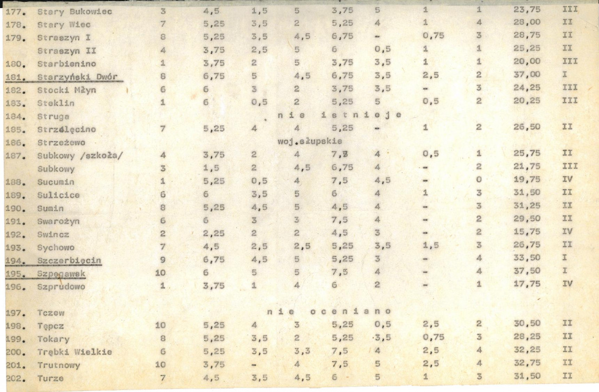 Ewidencja parkowa, skan nr 24