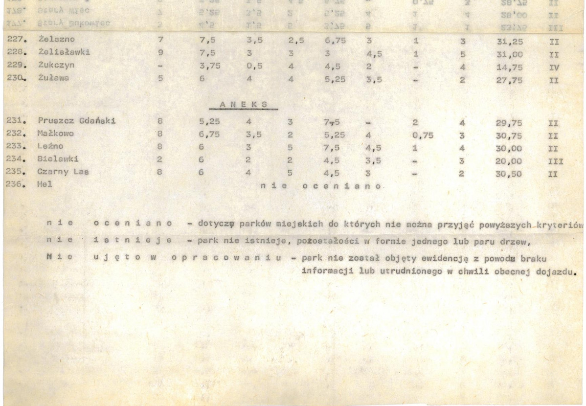 Ewidencja parkowa, skan nr 25