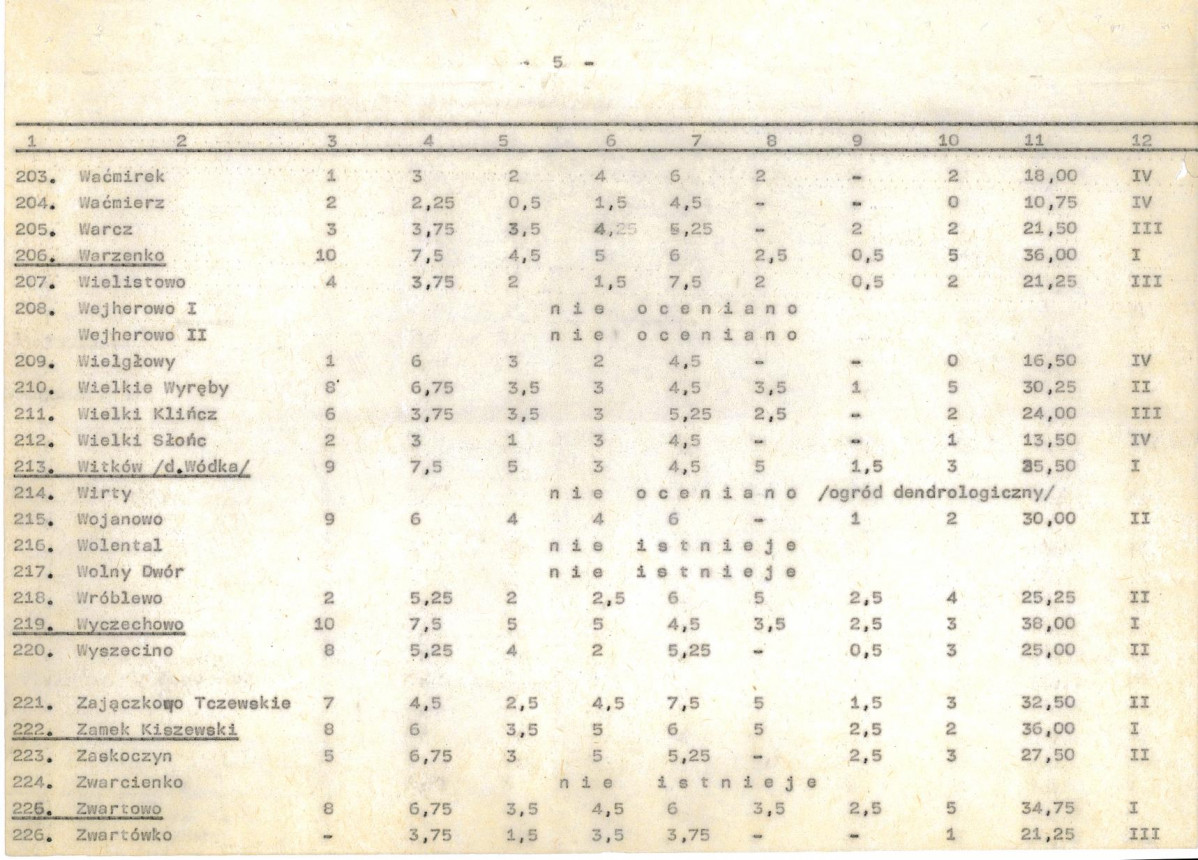 Ewidencja parkowa, skan nr 26