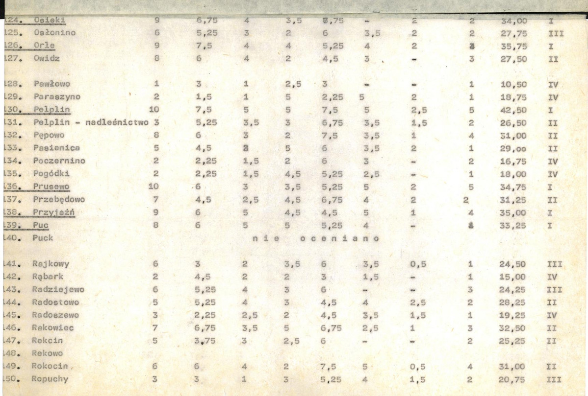 Ewidencja parkowa, skan nr 19