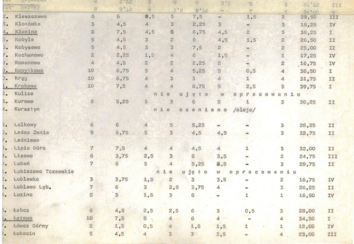 Ewidencja parkowa, skan nr 20