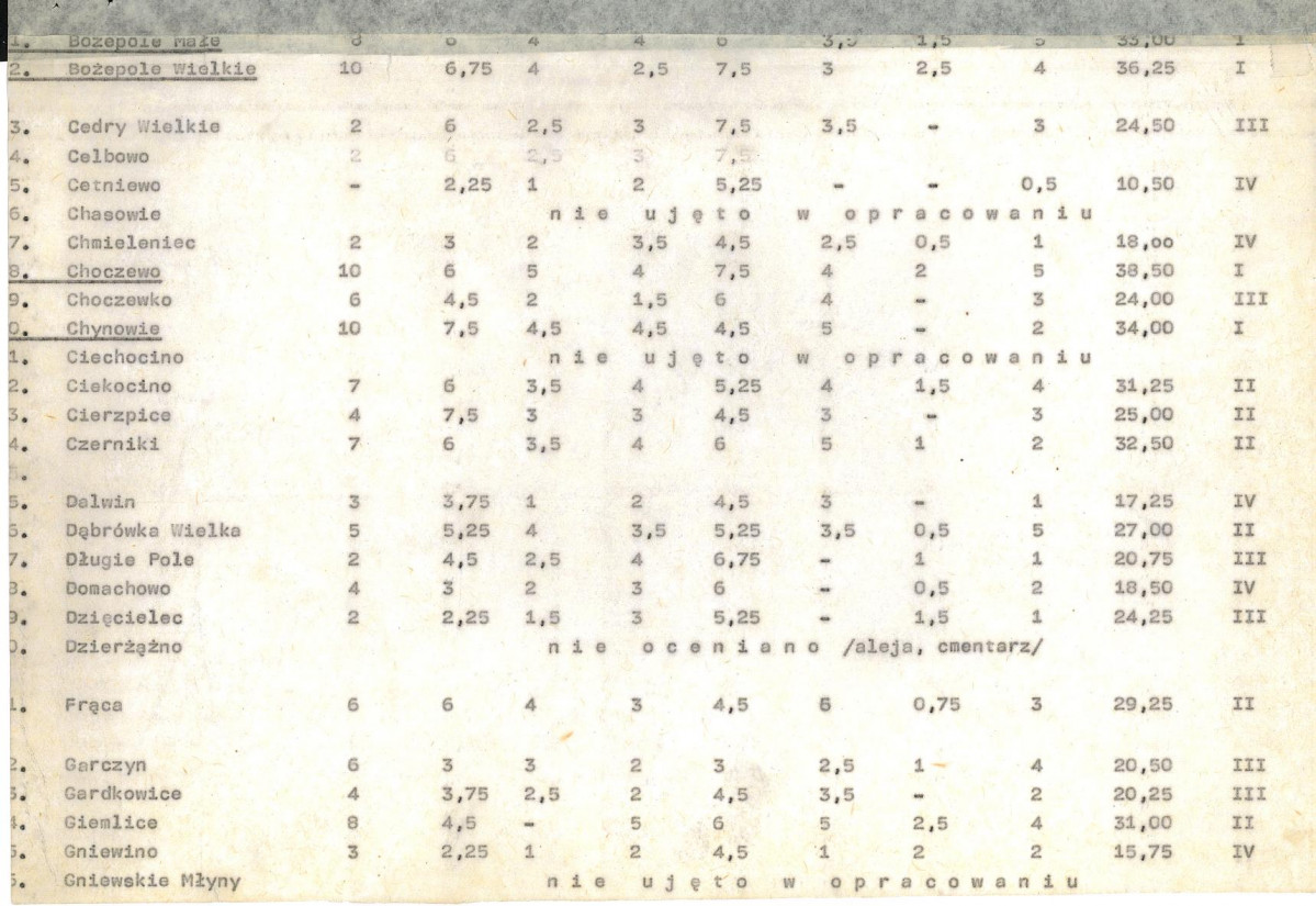 Ewidencja parkowa, skan nr 21