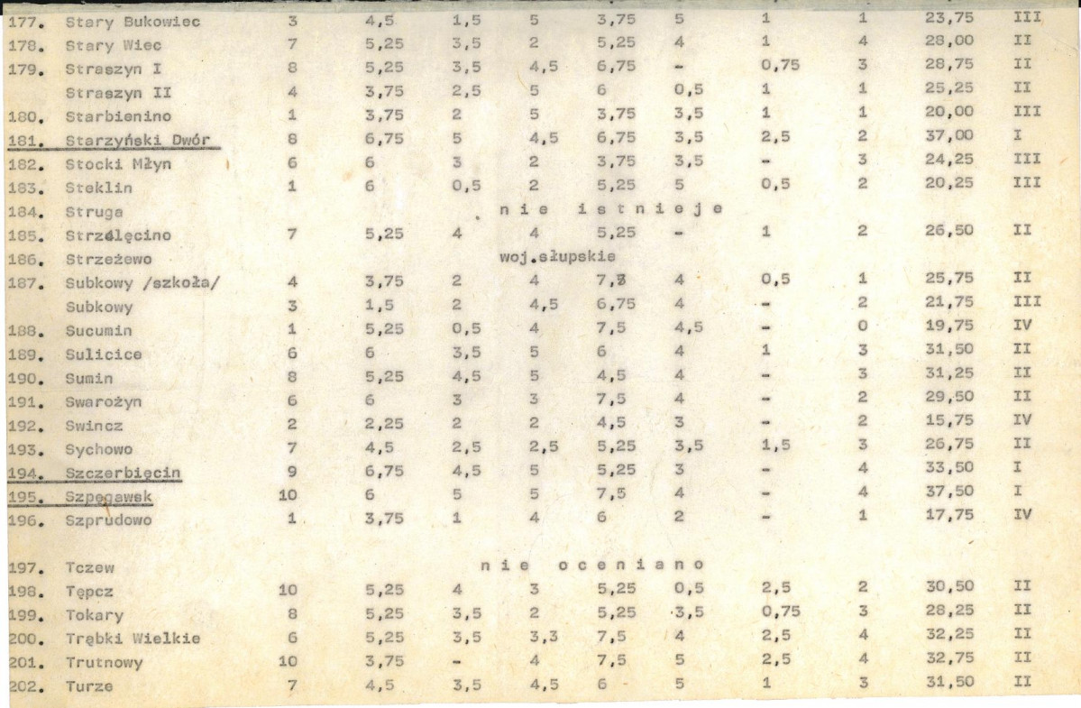 Ewidencja parkowa, skan nr 24