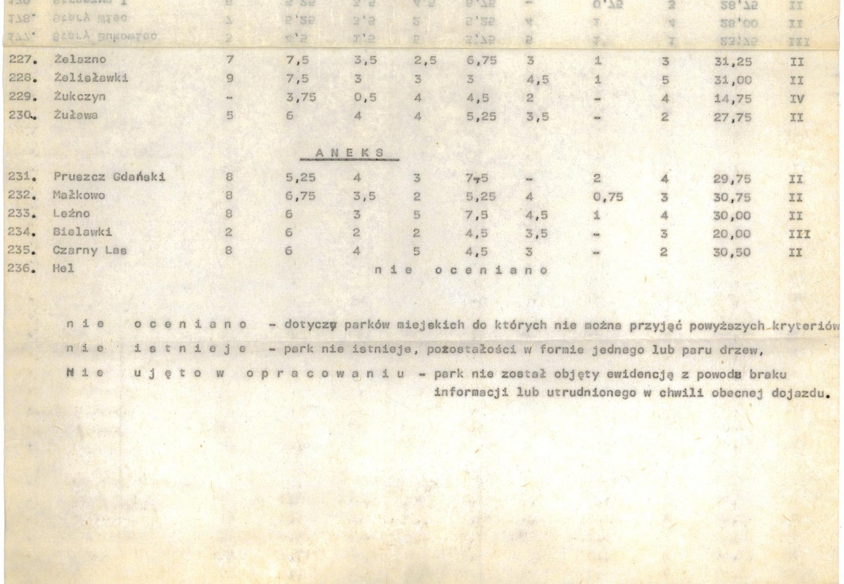Ewidencja parkowa, skan nr 25