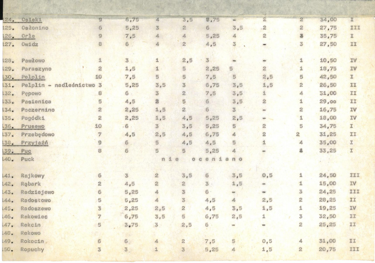 Ewidencja parkowa, skan nr 19