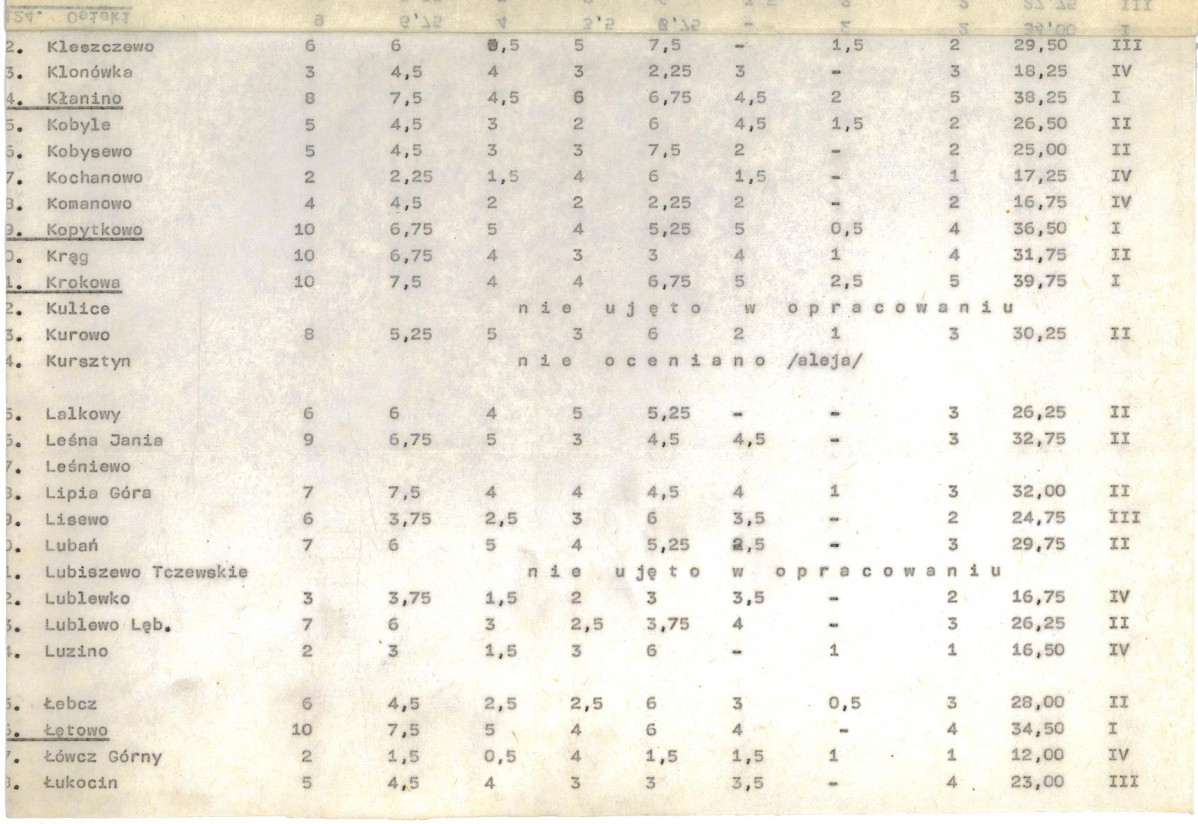 Ewidencja parkowa, skan nr 20