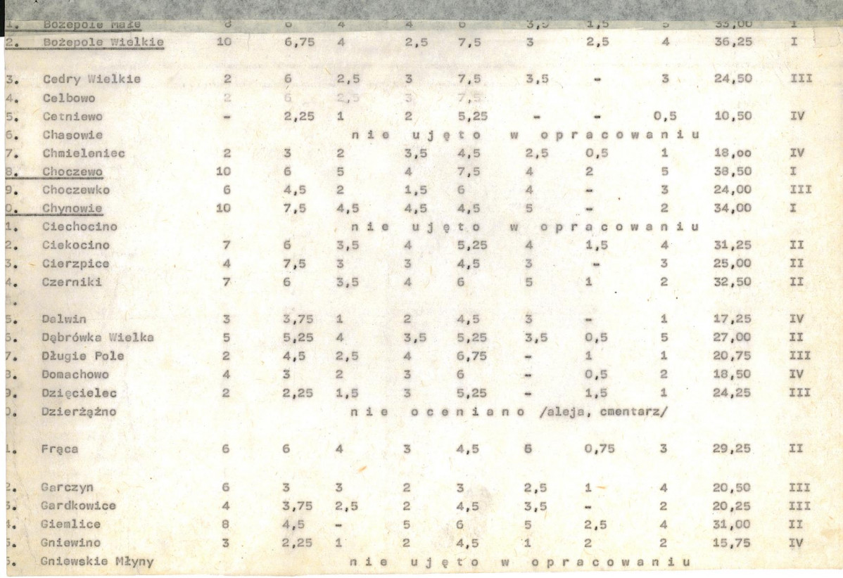 Ewidencja parkowa, skan nr 21