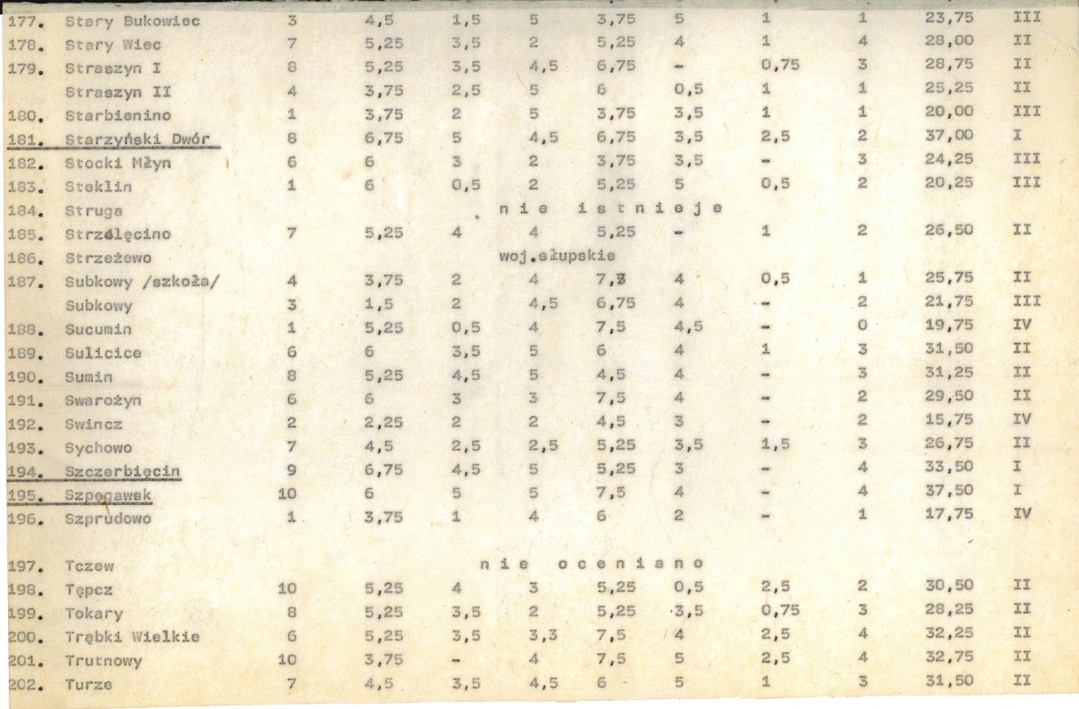 Ewidencja parkowa, skan nr 24
