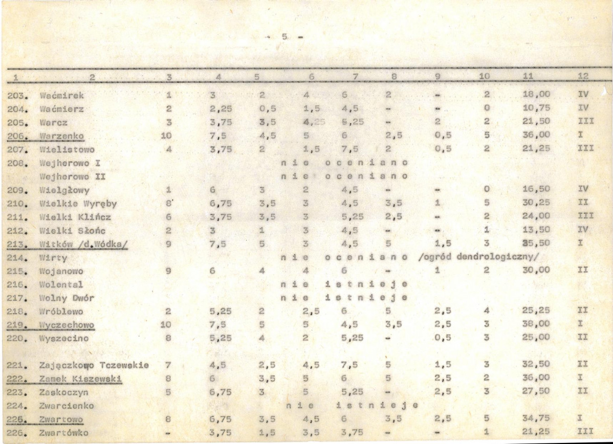 Ewidencja parkowa, skan nr 26