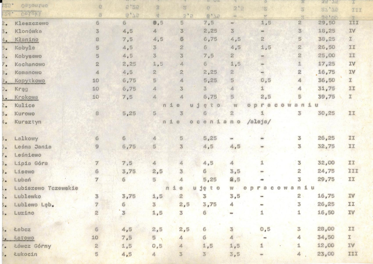 Ewidencja parkowa, skan nr 20