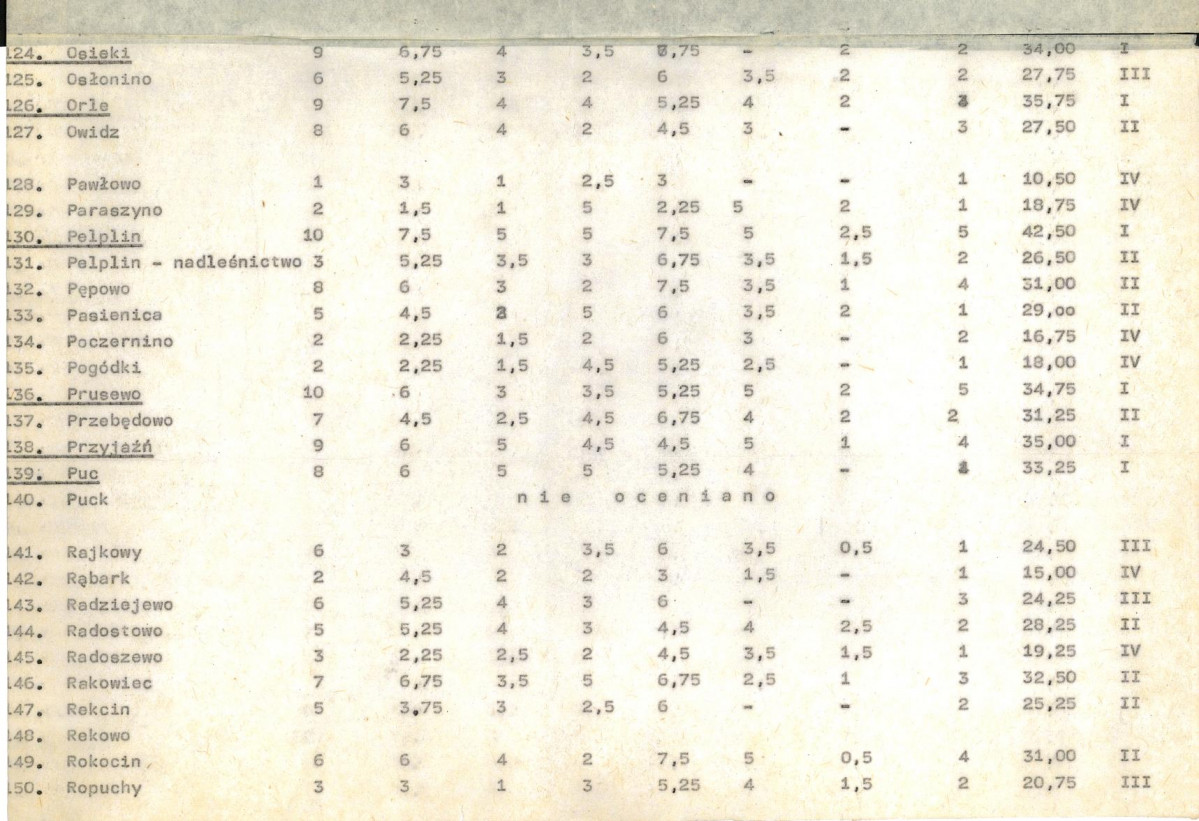 Ewidencja parkowa, skan nr 19