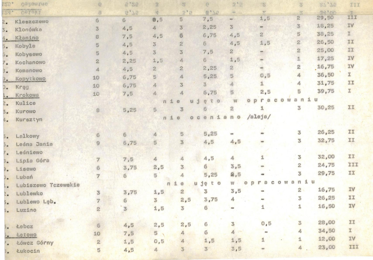 Ewidencja parkowa, skan nr 20